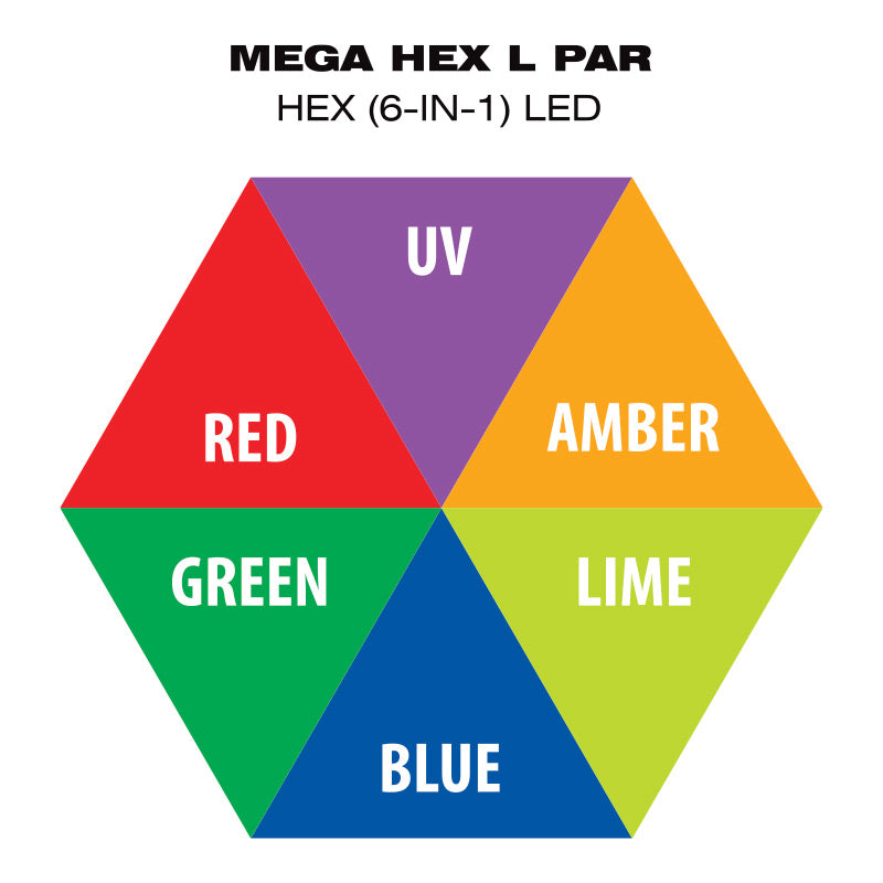 Eliminator Mega Hex L Par