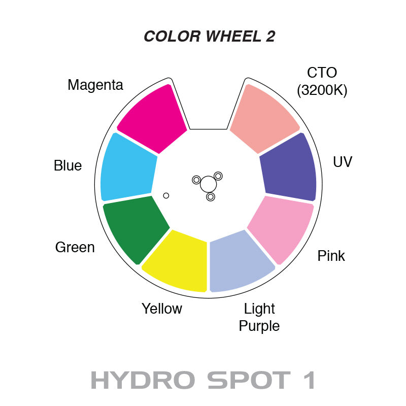 Hydro Spot 1