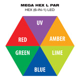 Eliminator Mega Hex L Par
