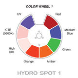 Hydro Spot 1