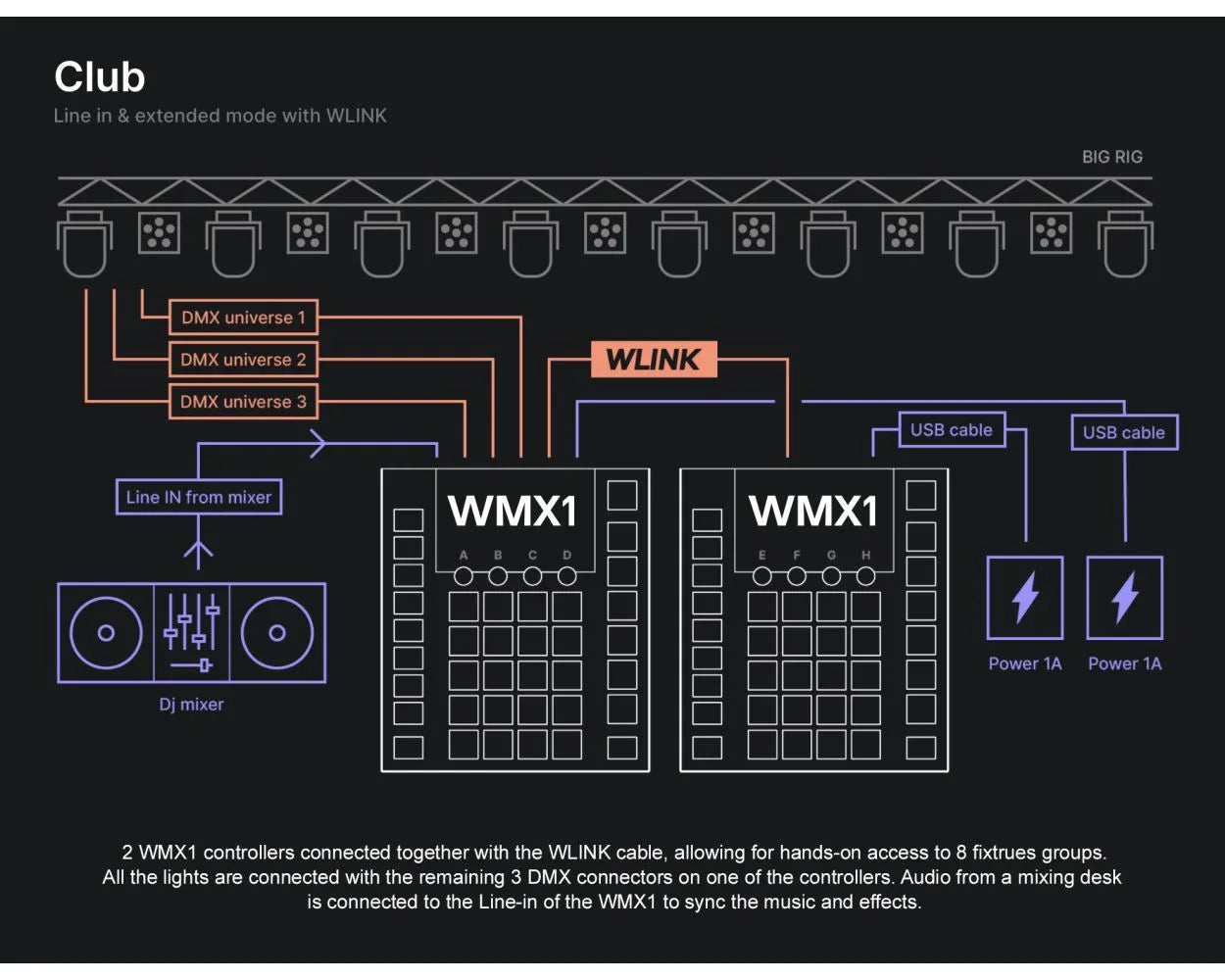 WMX1 Mk2