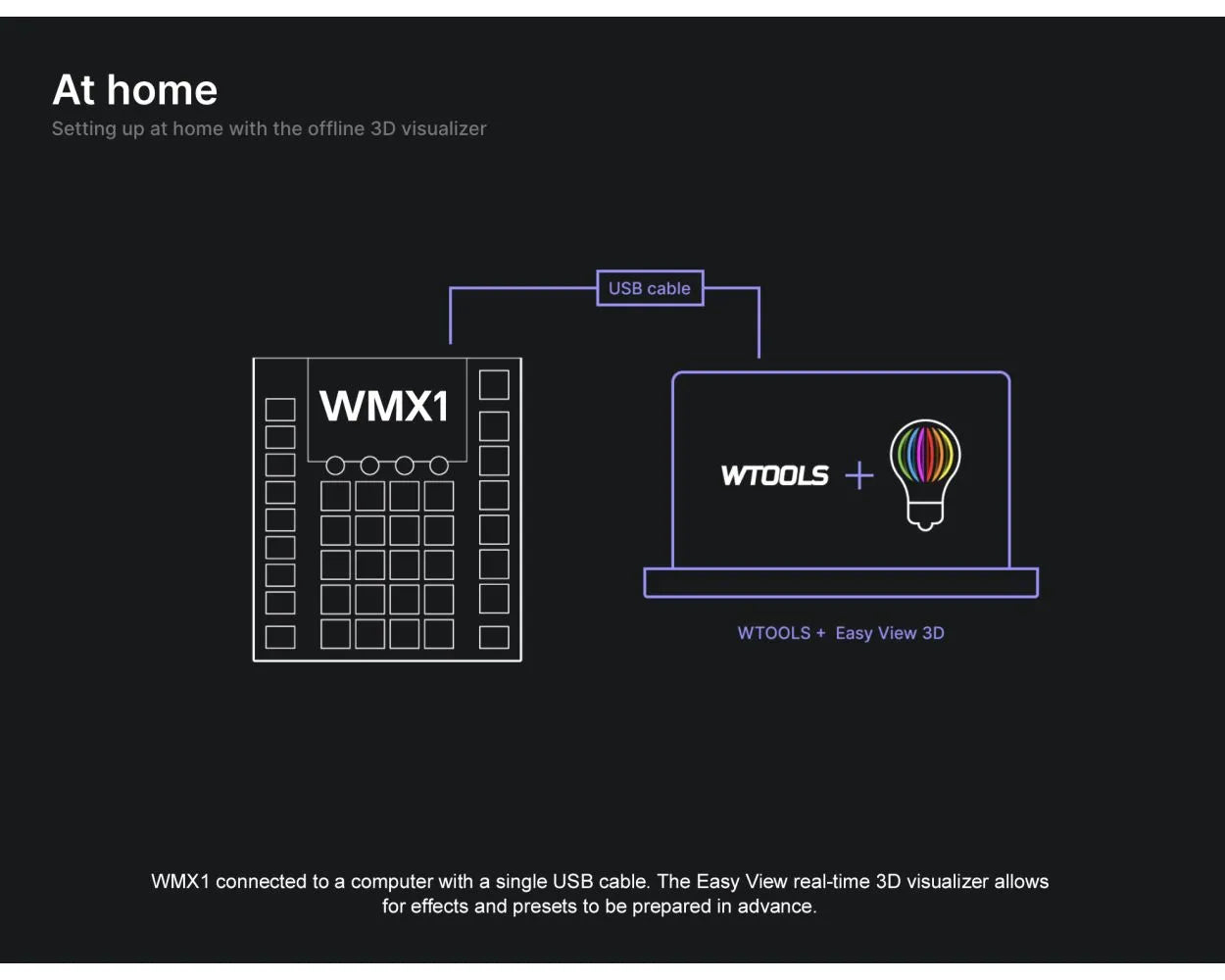 WMX1 Mk2