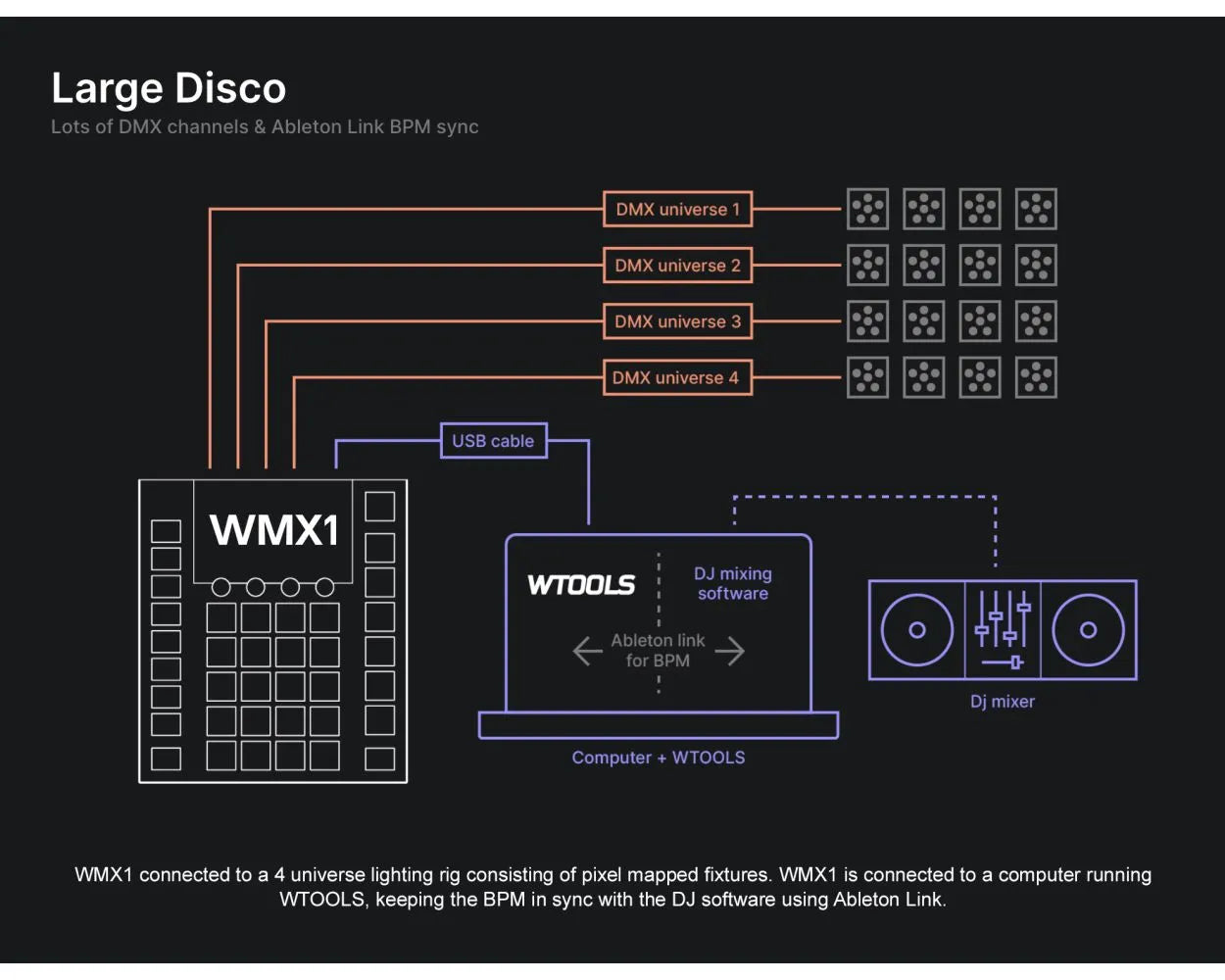 WMX1 Mk2